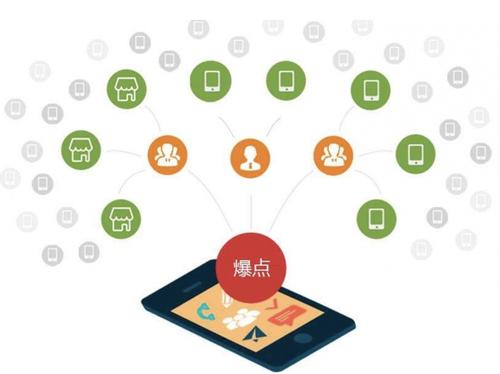 额尔古纳为什么越来越多的企业通过软文营销来引流